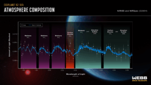 Atmosphere_Composition_of_Exoplanet_K2-18_b_(NIRISS_&_NIRSpec)